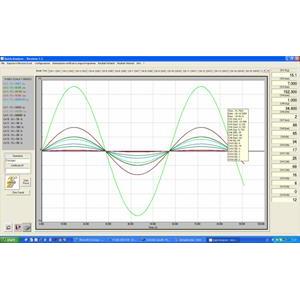 Programvara WINSTAR för övervakning av analys och inspelning av testkörning.